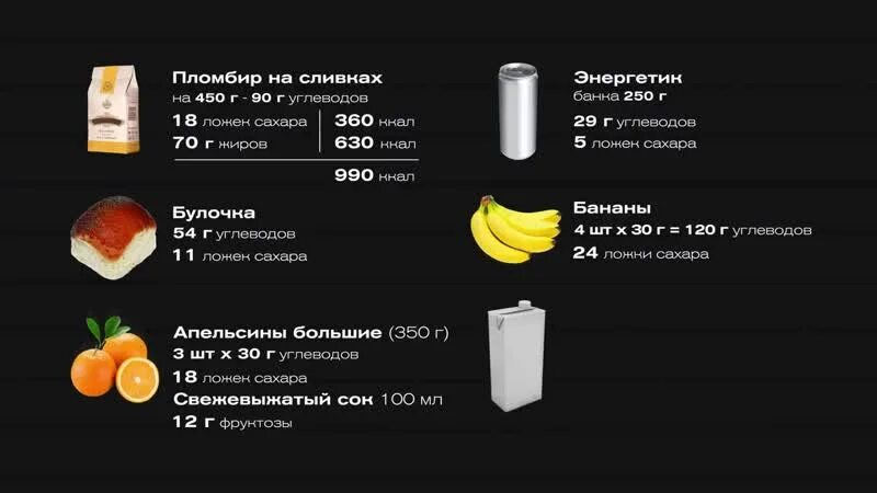 Основной источник излишнего сахара в меню ответ. Количество сахара в банане. Содержание сахара в банане. Продукты с высоким содержанием сахара. Сколько сахара в.Бабане.