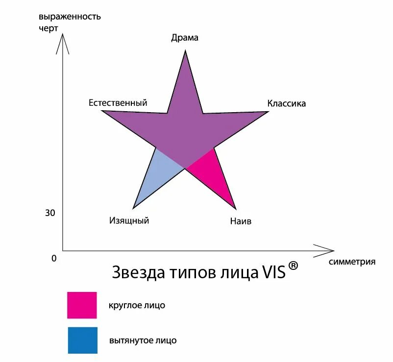 К какому типу относится звезды. Виды звезд. Звезды и их типы. Звезды типы звезд. Звезда o типа.