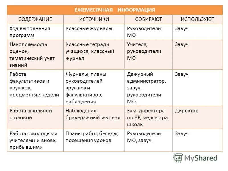 Выясните у своего классного руководителя завуча директора. Обязанности классного руководителя. Выясните у своего классного руководителя завуча директора. Обязанности классного руководителя. Характеристика классного руководителя.