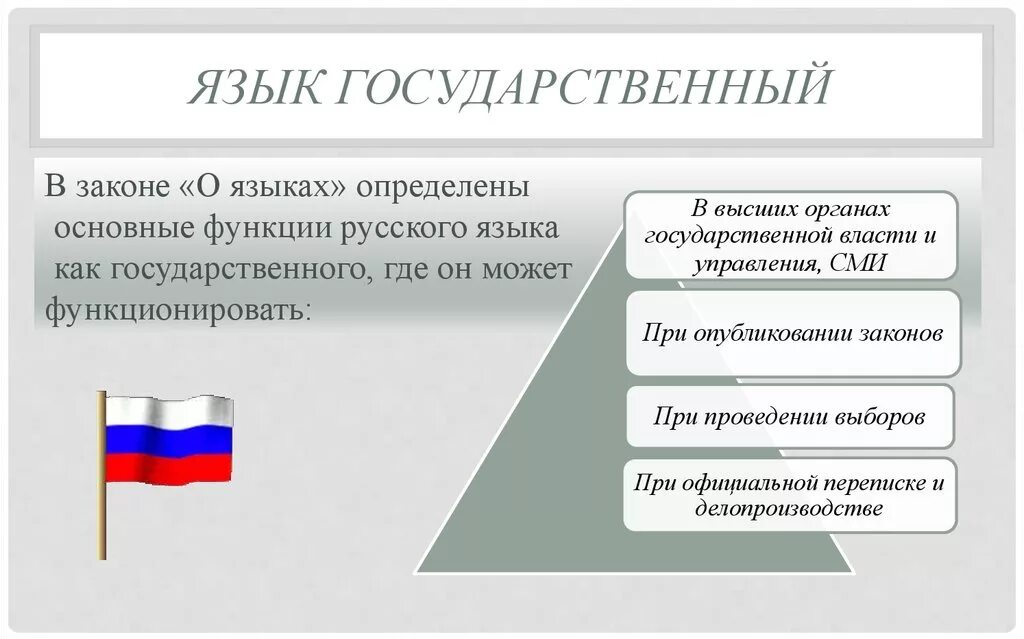 Язык выполняет следующую функцию. Функции государственного языка рф. роль государственного языка. функция русского языка как государственного языка. функции современного языка.