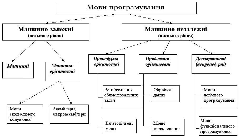 Соответствие jlpt и cefr. Задача мов в логистике. Система мов. Класифікація методів навчання. Задача производить или покупать.