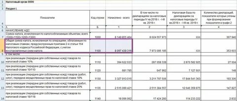 Безопасный ндс 3 квартал 2024