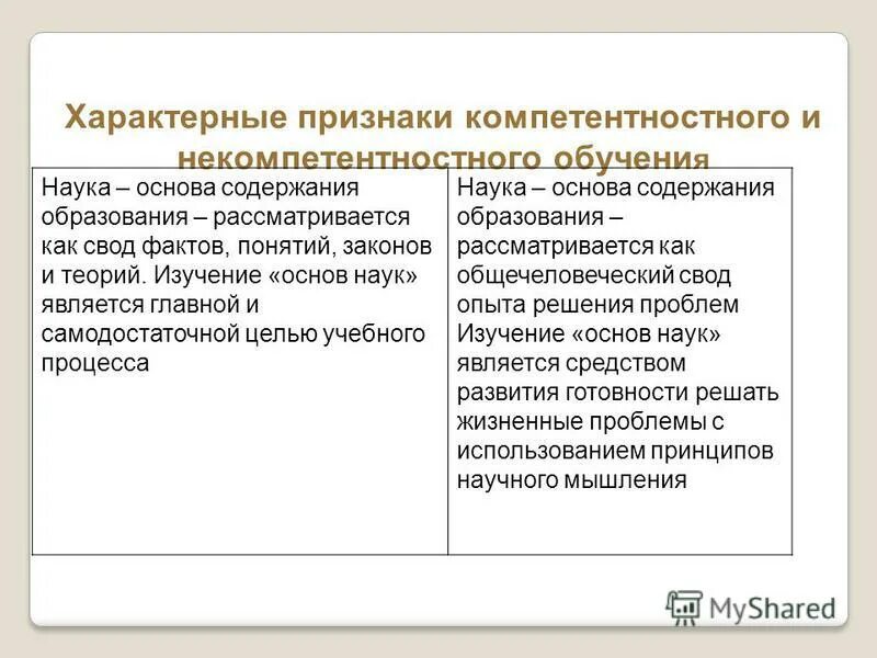 Содержание науки. Псевдонаучные научные методы. Содержанием науки является. Роль науки в формировании личности. Содержанием науки является.