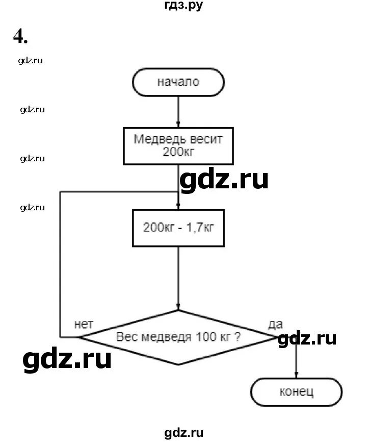 Контрольная работа по информатике 8 класс моделирование. Контрольная работа по информатике 8 класс моделирование