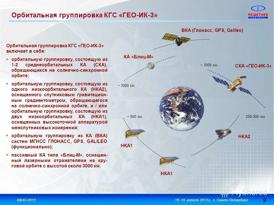 Орбитальная группировка космических аппаратов России. Схема орбитальной группировки ГЛОНАСС. Орбитальная группировка GPS. Группировка спутников ГЛОНАСС.