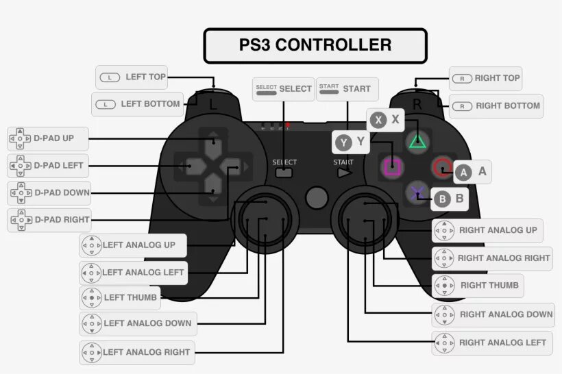 Ps3 геймпад схема. Геймпад ps3 USB схема. Геймпад ps2 схема для эмулятора. R3 на джойстике Xbox 360. Как найти джойстик