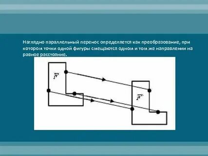Параллельный перенос точку n 1 5