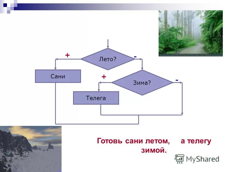 Готовь сани летом а телегу зимой пример Готовь летом а телегу зимой