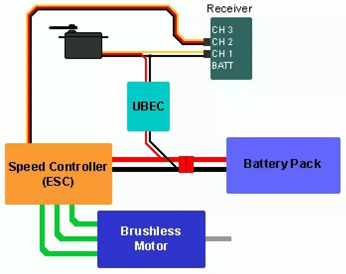Что такое bec battery elimination circuit. Схема подключения сервопривода к приемнику. Схема подключения UBEC. 5wire Servo схема подключения. Схема RC сервомашинки.