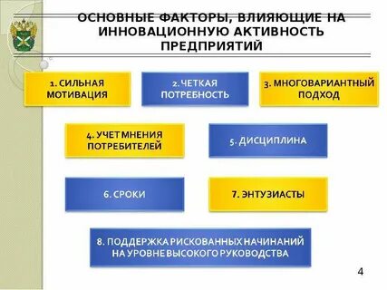 Факторы инновационной экономики