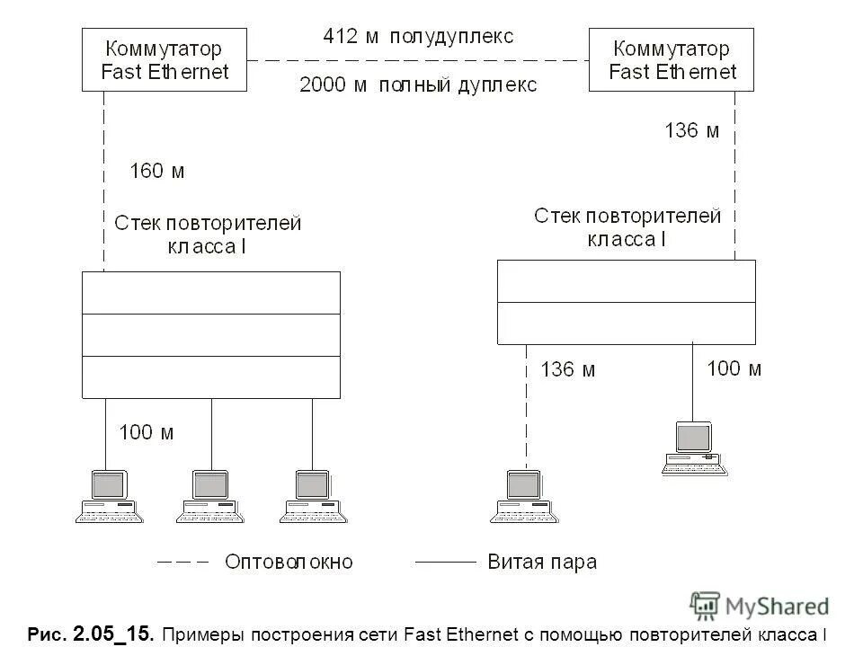 Pix-link роутер lv-ac06. Fast ethernet архитектура сети. Upnet медиаконвертер 10/100base-tx to 100base-fx. Fast сетевой. Fast сетевой.