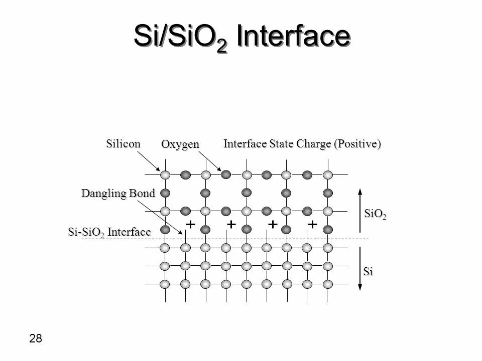 Sio2 si. Sio2 Цепочки. S I O 2 → S I → M G 2 S I → S I H 4 → S I O 2. Sio2 MG. Sio2 2c