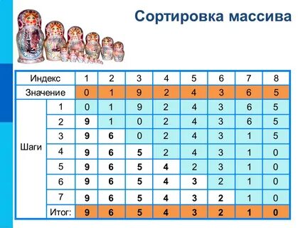 Шаг результатов