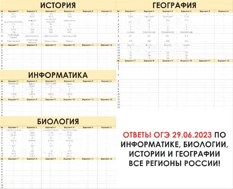 Олимпиада по истории задания. Ответы егэ 2021 русский язык. Программа истории ответы. Шпора на экзамен по истории. Программа истории ответы.