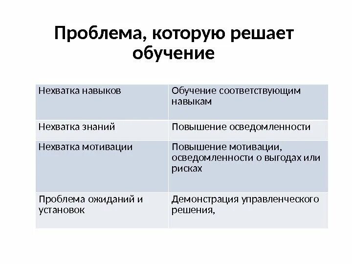 Как решить проблемы дефицита. Недостаток навыков. мотивация для решения проблем. недостаток знаний. отсутствие мотивации решение проблемы.