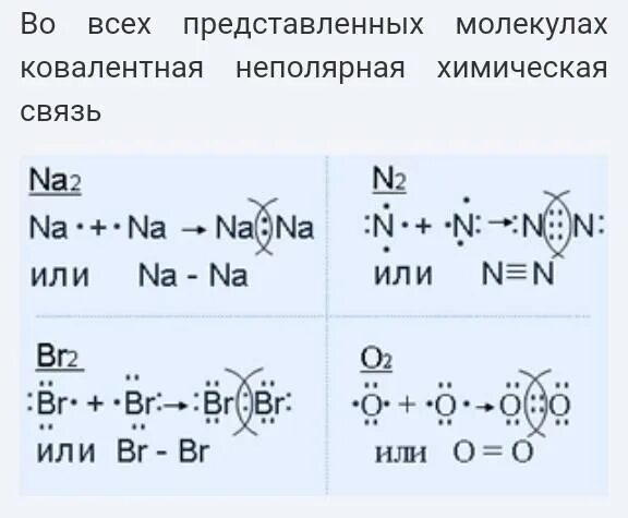 Написать схемы образования связи. Со2 схема образования химической связи. Схема образования молекул na2. Схема образования ковалентной связи n2. Схема образования химической связи n2.