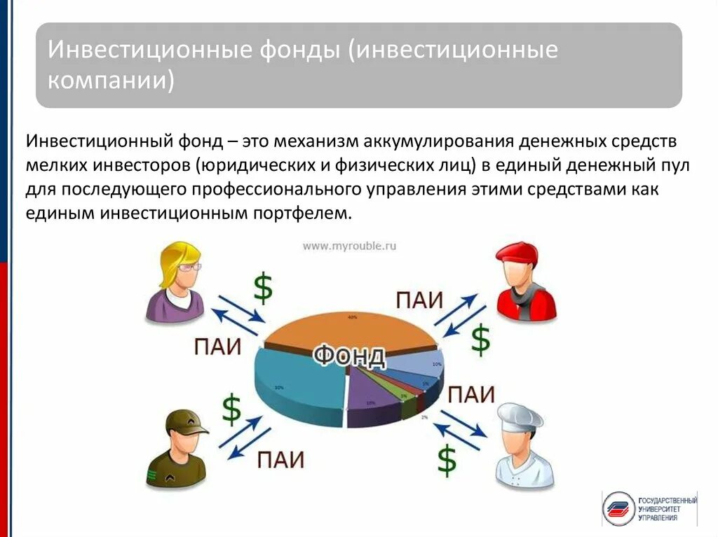 Вопрос инвестиционному фонду. Инвестиционная компания. Инвестиционный фонд. Инвестиционные Компанит. Инвестиционные фирмы.