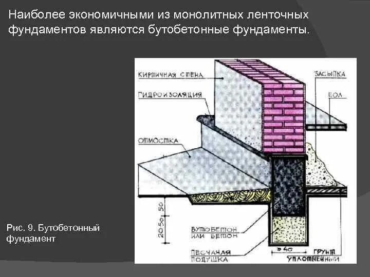 Монолитная лента. Бутовый ленточный фундамент толщина. Узел фундамент бутобетонный ленточный. Бутобетонный ленточный фундамент разрез. Фундамент типа ленточный бутобетонный.