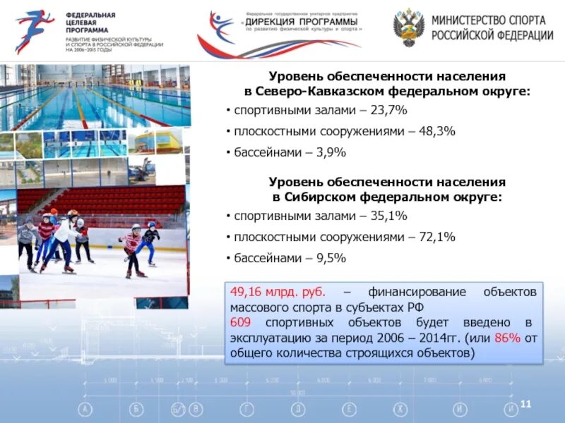 Программа мой спорт. Программы ФКИС. Федеральная целевая программа развития физической культуры и спорта. Программы по развитию спорта. Концепция ЦФП «развития физической культуры и спорта в РФ.