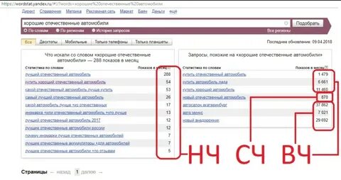 Составить ключевые слова для сайта автоматически