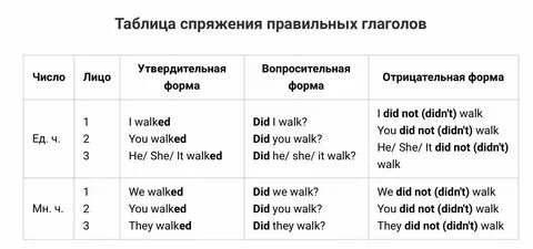 Bill глагол