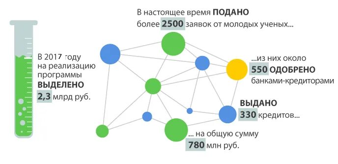 Ипотека для работников бюджетной сферы. Условия ипотеки. Социальная ипотека в московской области для учителей. Профсоюз работников жилищно коммунального хозяйства. Программа социальная ипотека.