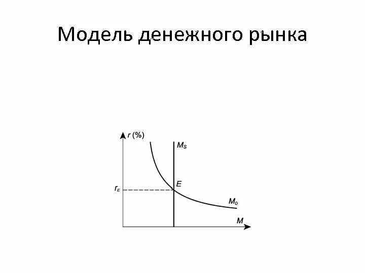 Классическая модель рынка труда. Графическое моделирование. Графическая модель спроса на рынке труда. Графическая модель рынка. Графическая модель рынка.