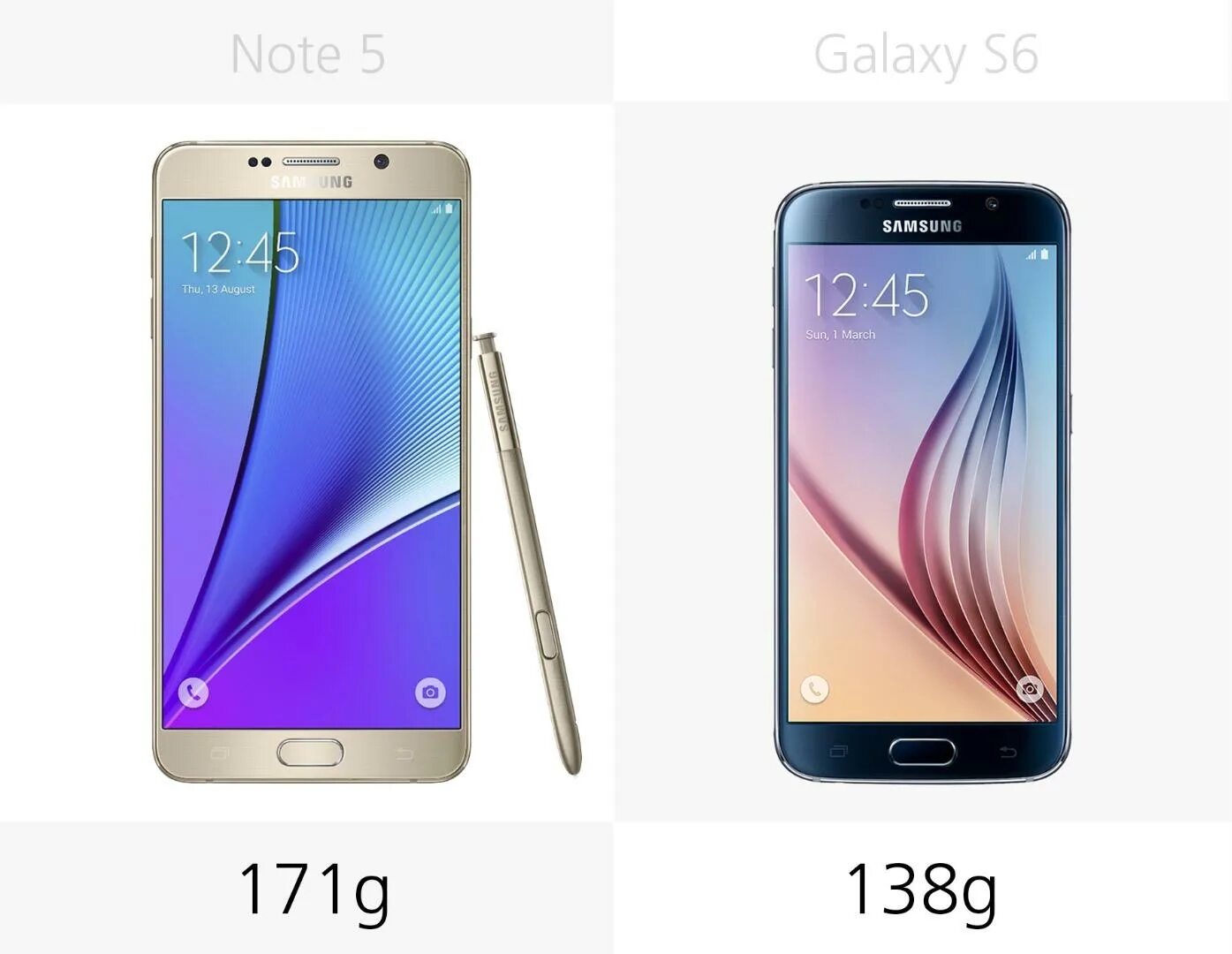 Размеры телефонов samsung galaxy. Samsung Galaxy Note 5 габариты. Сколько см самсунг галакси s6. Самсунг галакси а6 размер экрана. Samsung Galaxy Note 30.