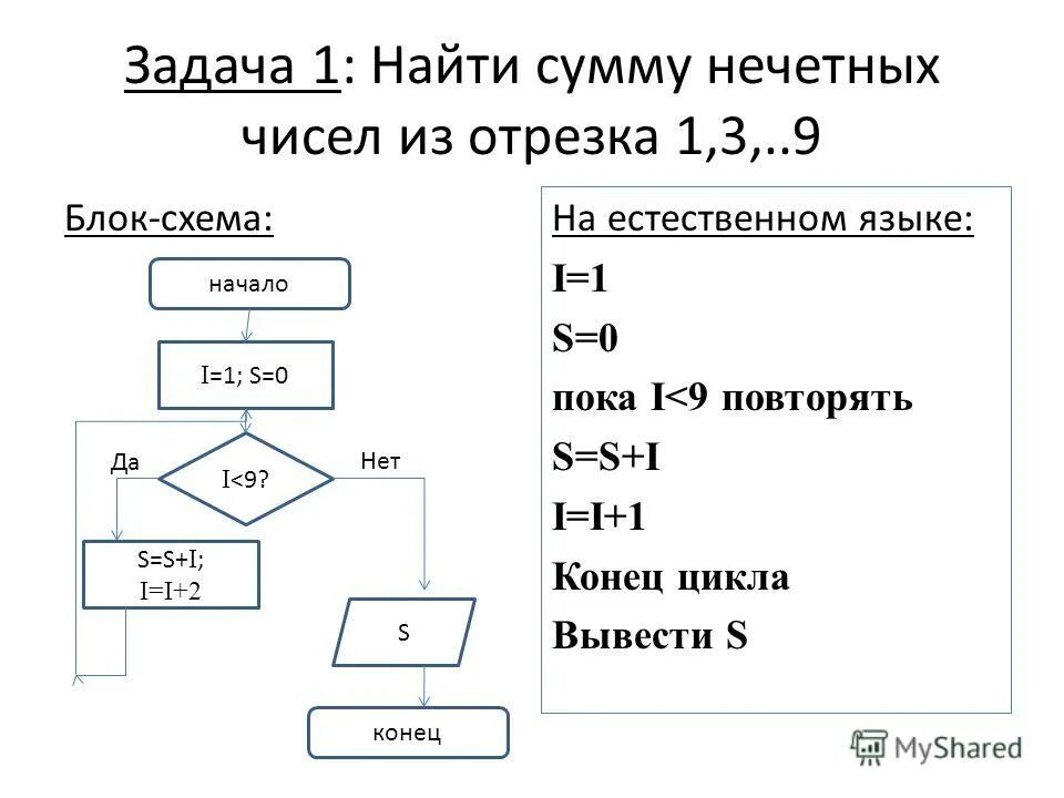 Найти сумму нечетных элементов массива