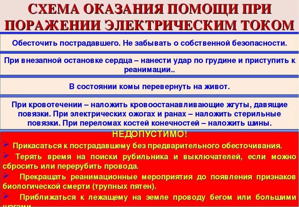 Порядок оказания первой помощи при поражении электрическим током. Порядок оказания первой помощи при поражении электрическим. Первая мед помощь при поражении электрическим током. Поражение электрическим током алгоритм оказания первой помощи. Помощь при поражении электрическим током первая медицинская