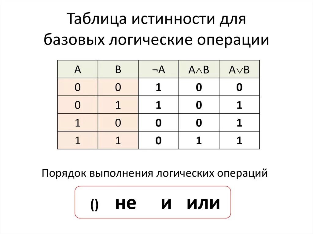 Логическая операция и 10 букв