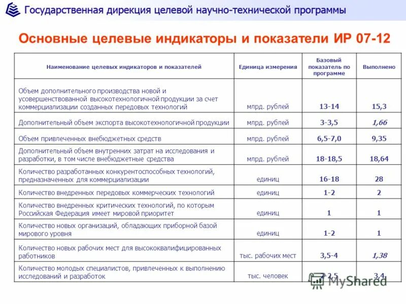 Характеристика основных целевых программ. Разделы ооп дошкольного образования. Программные обеспечения список. Основные разделы ооп ооо. Характеристика основных целевых программ.