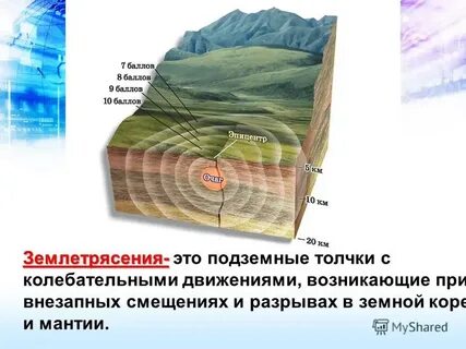 Рисунок землетрясения 5 класс