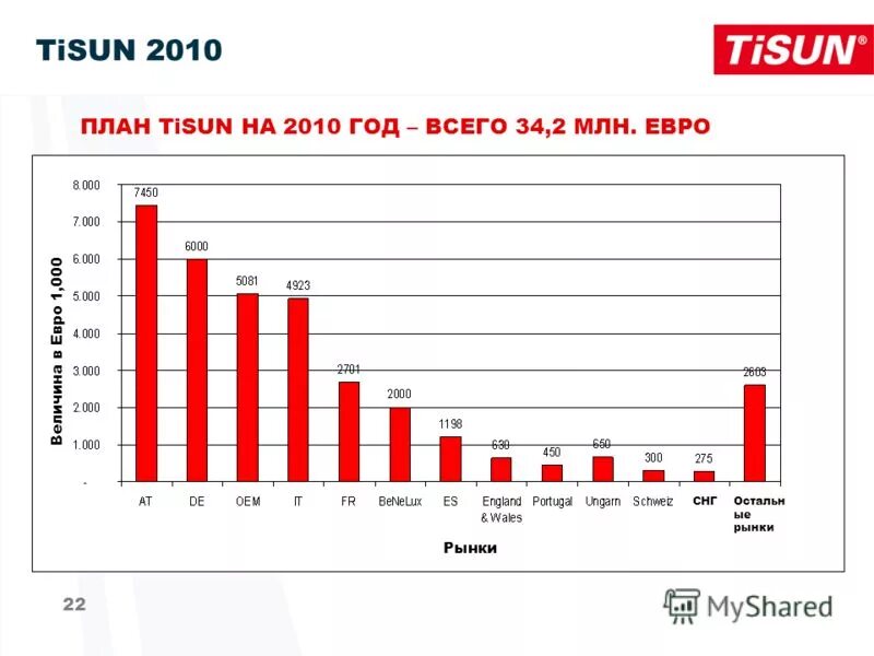 таблица инвестиций на 13. таблица 5. налоговое доходы ставропольского края. сколько часов в неделю 2 класс. налоговые и неналоговые доходы ставропольского края.