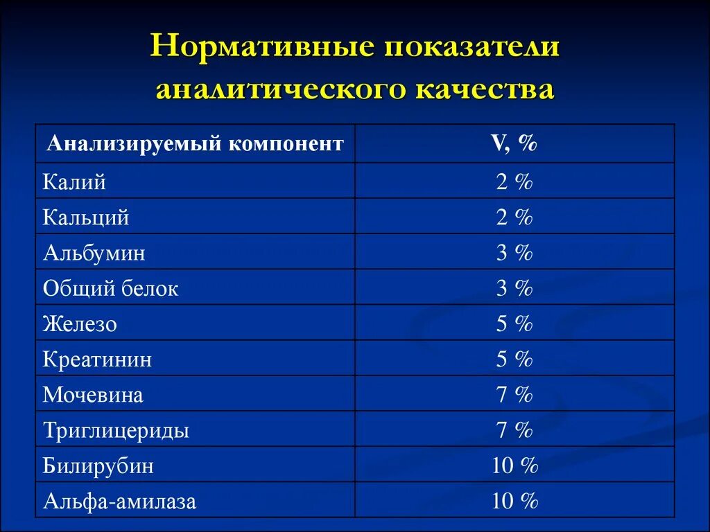 Нормативные показатели характеризуют. Нормативные показатели. Нормативные показатели качества. Показатели качества альбуминов. Нормативные показатели примеры.