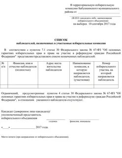 Примерные отчеты наблюдателей на выборах