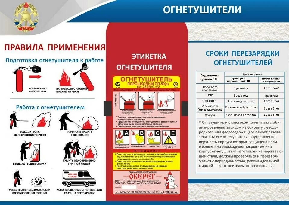 C практическое применение
