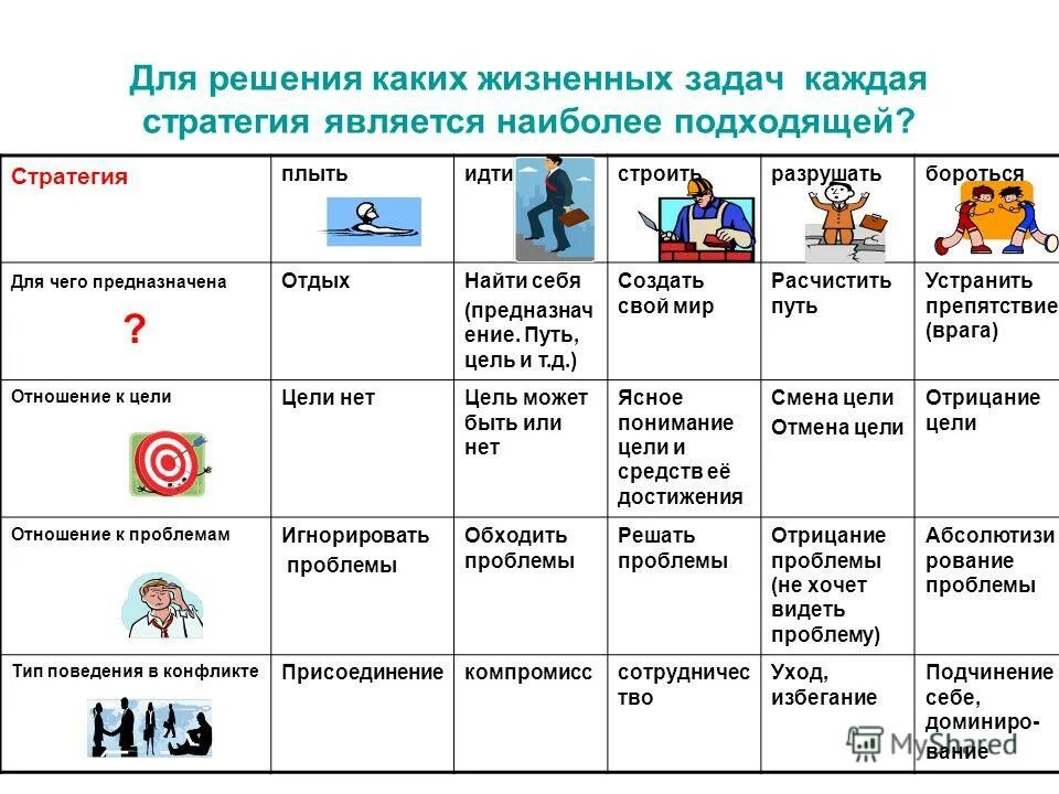 Разрешение жизненных проблем