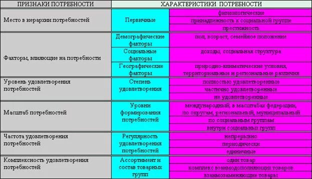 Техники формирования потребностей