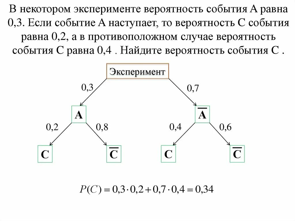 Древо испытаний вероятности элементарного события