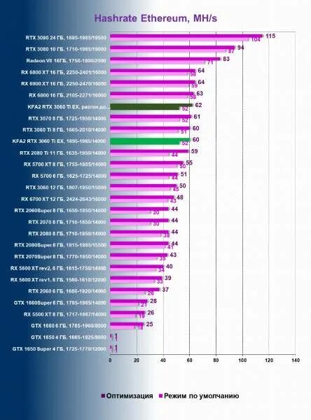 Таблица потребления и хешрейта видеокарт. Рейтинг видеокарт для майнинга 2021 таблица. Таблица сравнения всех видеокарт для майнинга. Мегахеши видеокарт таблица 2021. Таблица окупаемости видеокарт майнинг 2020.