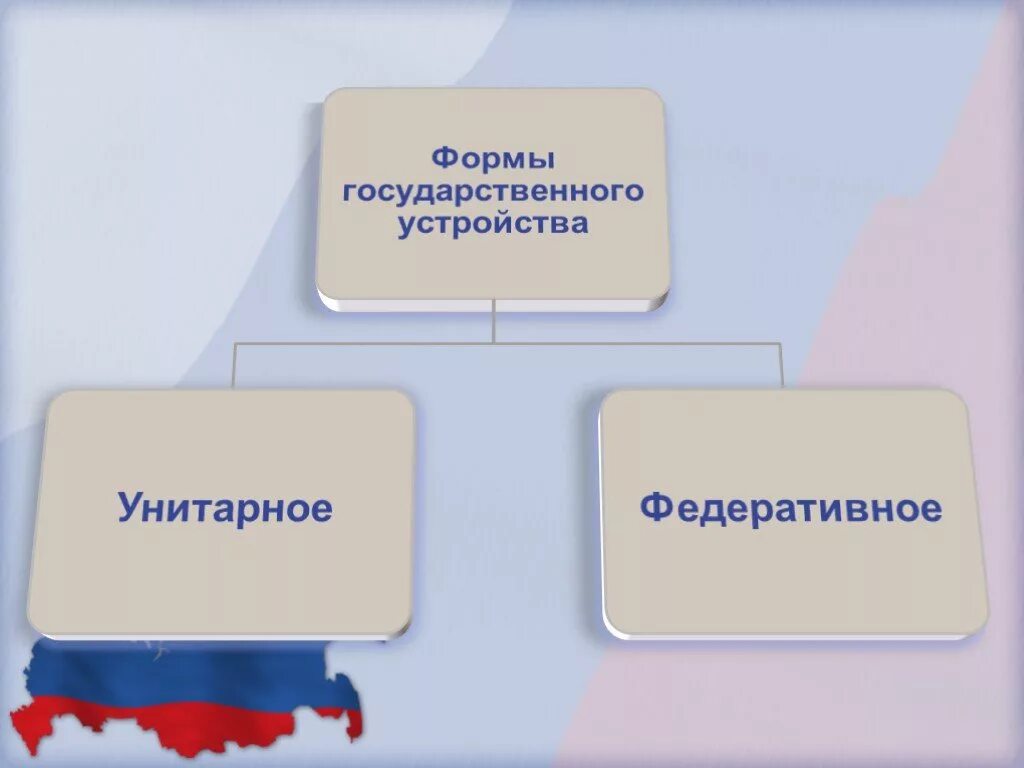 Унитарное устройство это