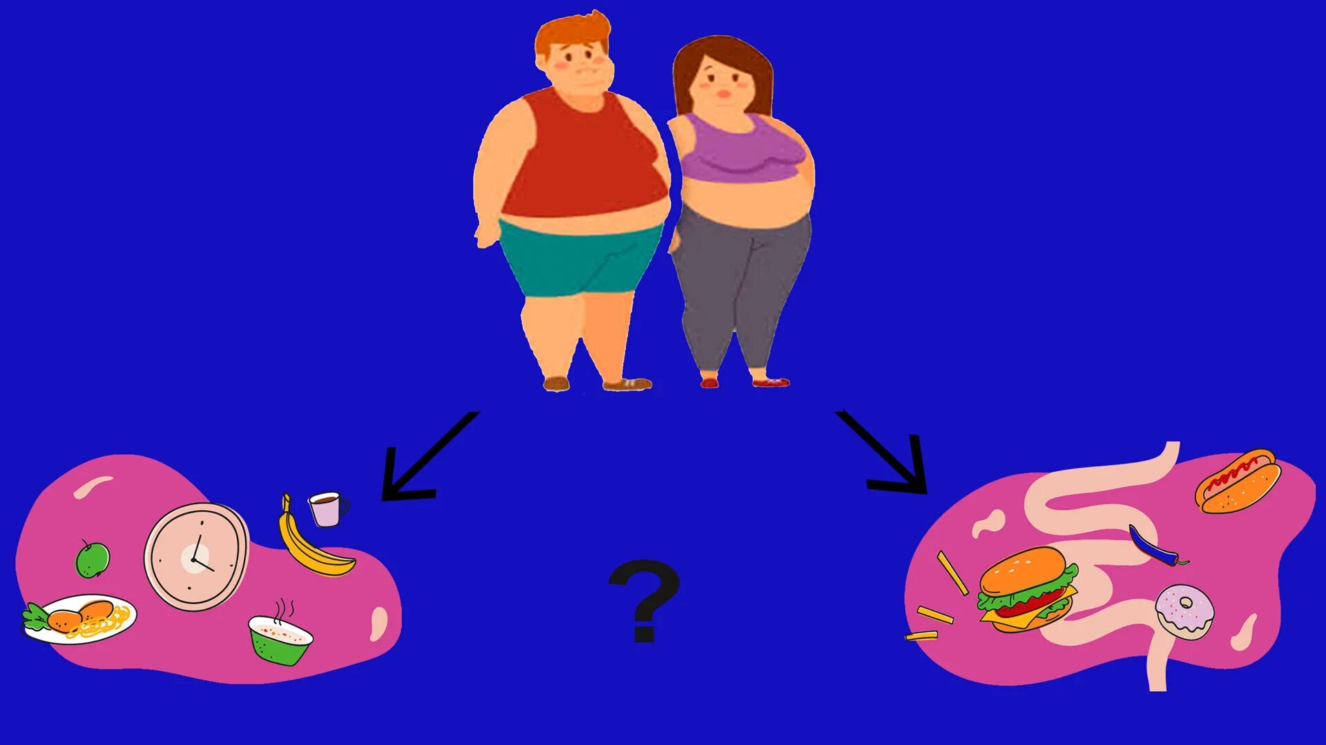 Инсулинорезистентность при абдоминальном ожирении. Симптомы инсулин инсулинорезистентность. Инсулин и ожирение. Инсулиновое ожирение. Инсулин и кортизол взаимосвязь схема.