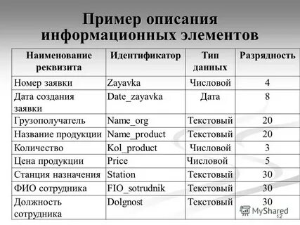 12 наименований