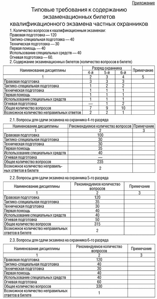 Тест охрана 6. Ответы на вопросы при сдаче экзамена на 4 разряд охранника. Квалификационный экзамен охранника. Ответы на экзаменационные вопросы. Ответы на вопросы охранника 6 разряда экзаменах.