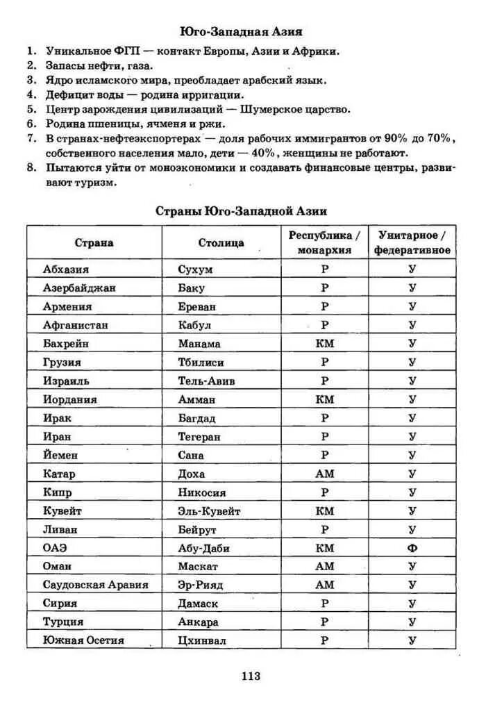 Государства Юго Западной Азии и их столицы. Страны Юго Западной Азии таблица. Юго-Западная Азия страны и столицы. Страны Юго-Западной Азии и их столицы таблица.