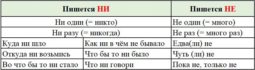 Только с отрицательной частицей не используется глагол
