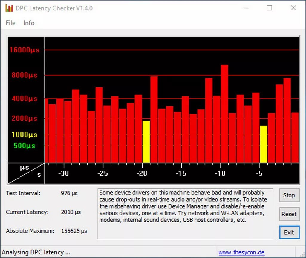 Системные прерывания грузят на 100. DPC latency. DPC latency Checker 1000us Windows 10. DPC latency Checker что делает. DPC latency Checker правильная работа.