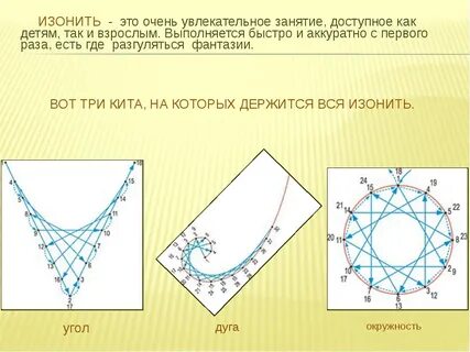 Презентация изонить