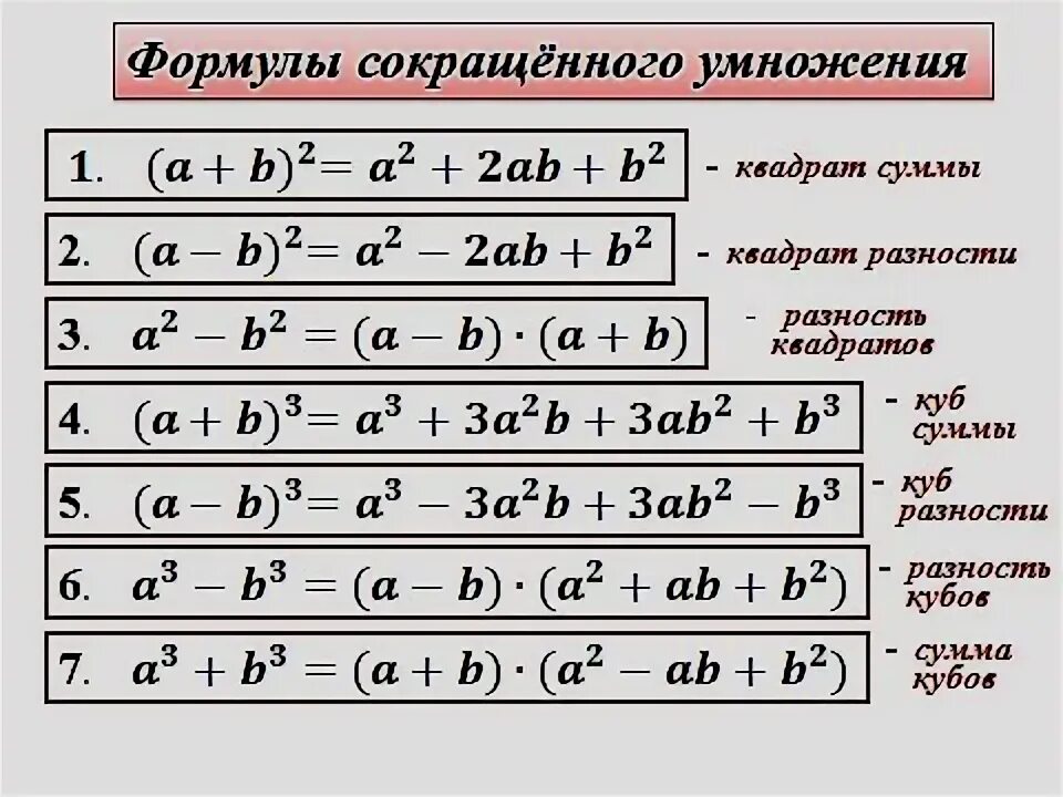 Формулы алгебра 7 8 класс таблица Материал по математике